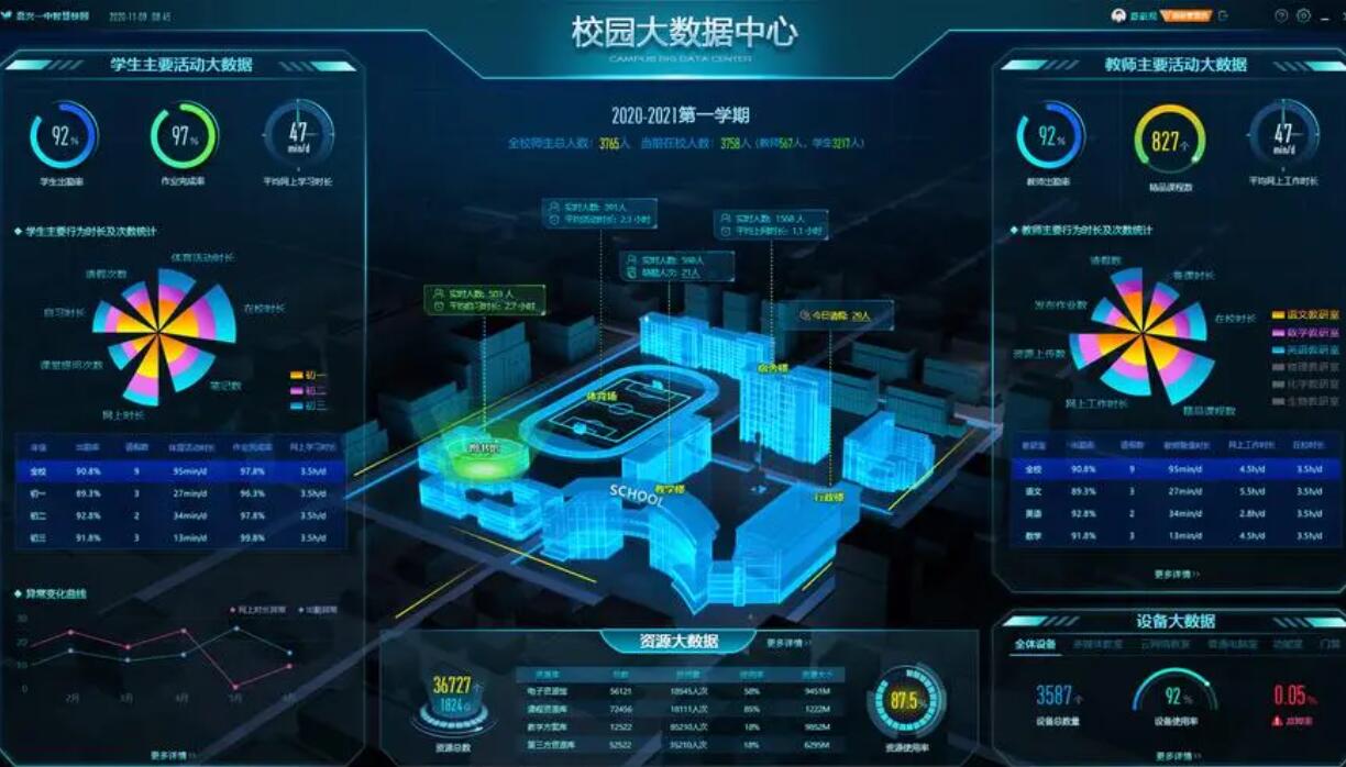 午夜神马福利校園管理係統