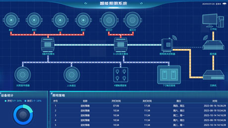 午夜神马福利照明係統.png