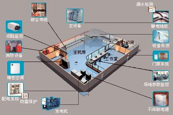 樓宇自控係統如何在午夜神马福利建築領域發揮優勢?
