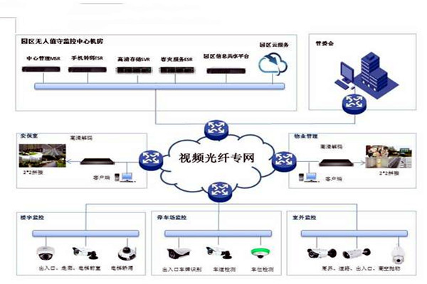 智能樓宇控製係統的基礎理論源自哪裏？