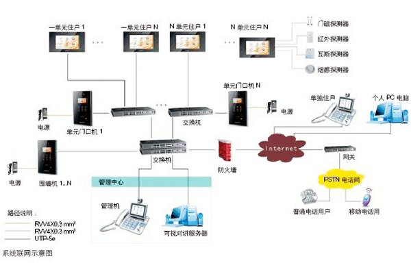 樓宇自動化可視對講係統是如何設計的？