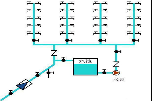 樓宇自控生活給水係統是如何運作的？