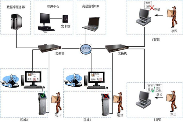 為什麽說樓宇自控是現代化的樓宇建設技術？