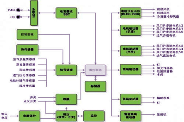 新晃空調係統兩大實施要點！