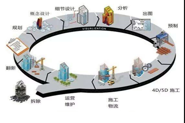 鄭為文解讀樓宇自控當下的上升發展趨勢！