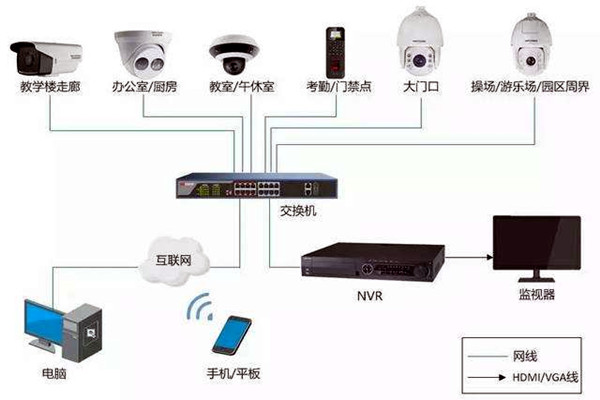 樓宇自控弱電係統的安裝事項！