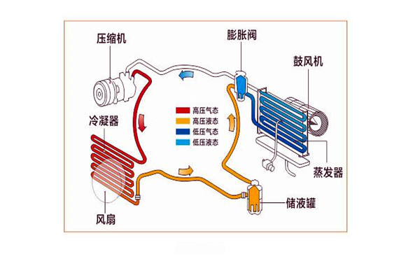 樓宇智能化係統局部係統的改進優化！