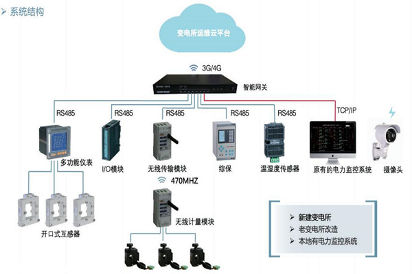 樓宇自控如何通過變配電監控係統實現節能？