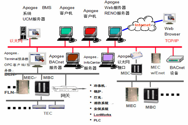 樓宇智能化係統安防工程的管理建議！