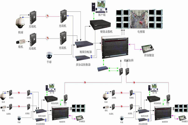 智能樓宇控製係統如何實現智能管理和安全維護？
