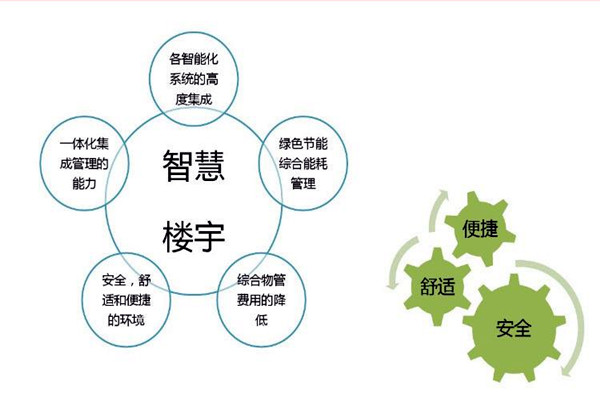 智能樓宇自控係統檢測公司的選擇！