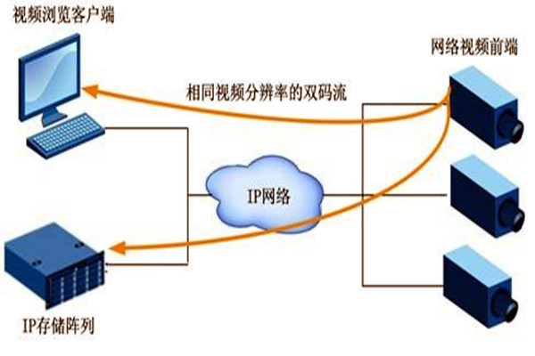 大型樓宇自動化係統項目的監控設計！