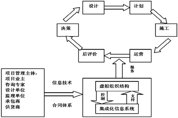 樓宇自控係統工程如何實現高效率綜合管理？