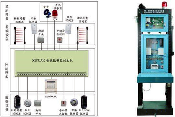 智能樓宇自控係統如何統籌安防監控功能？