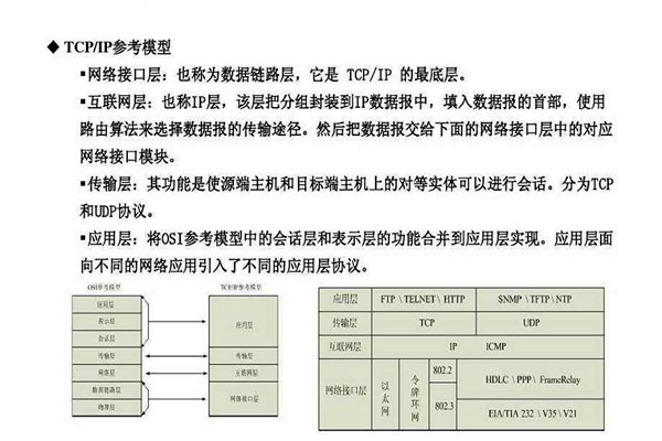不要忘記TCP/IP協議才是樓宇自控係統的核心基礎！