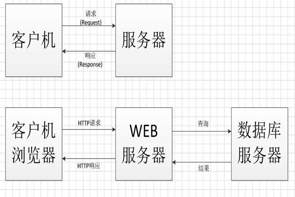 中間件技術將成為智能樓宇控製係統集成的橋梁！