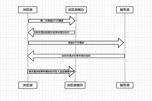 什麽是樓宇自控係統的瀏覽器/服務器模式？