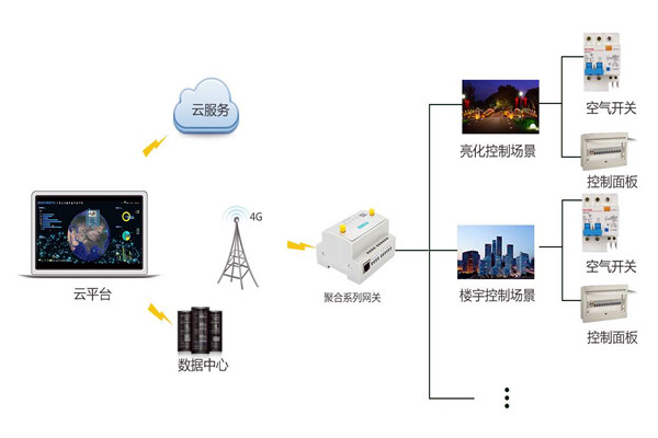 智能樓宇控製係統嚴峻的施工問題！