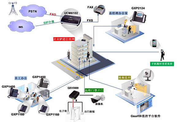 電話交換係統在樓宇自動化中的應用！