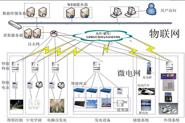 當代醫療機構樓宇自控需完善的重點係統有哪些？