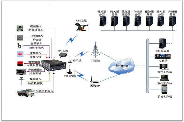 樓宇智能化係統包括哪些？