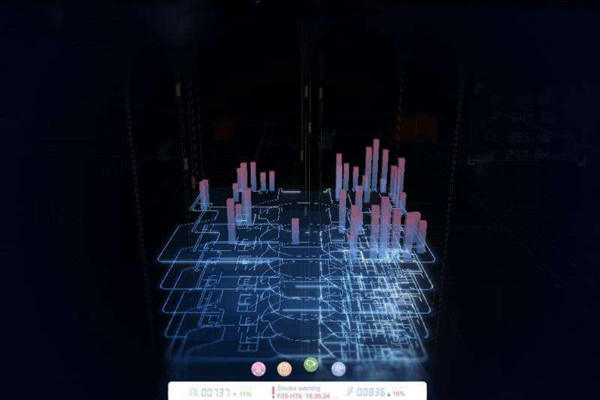 樓宇自動化係統研發的技術要求包括哪些？