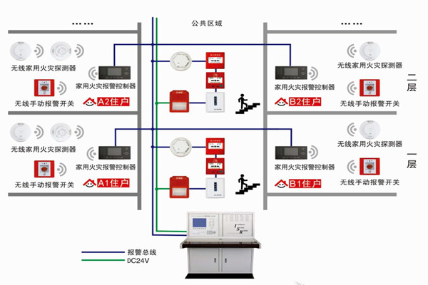 智能樓宇自控係統的三大研發思想！