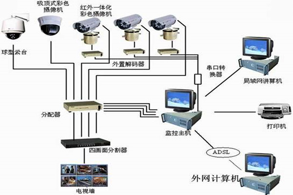 樓宇自控係統主要的功能模塊！