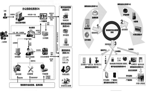 樓宇自控係統施工前需要落實哪兩大預備程序？