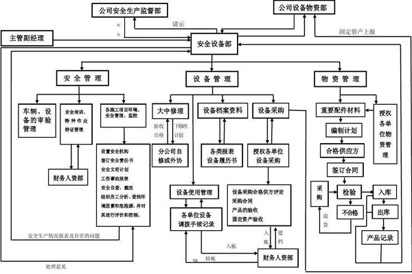 從集成的層次上看智能樓宇控製係統！