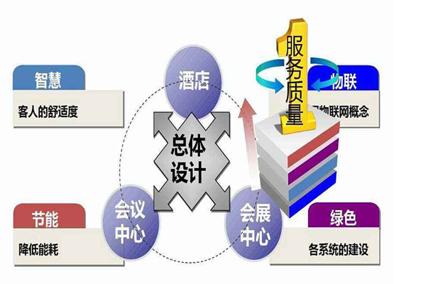 樓宇智能化係統是幹什麽的？