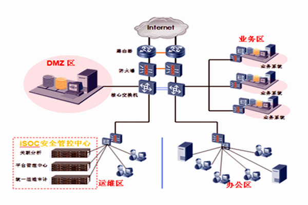 智能樓宇自控係統一體集成的分布化！