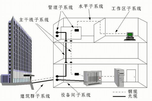 樓宇自控係統運營管理的技術要點！