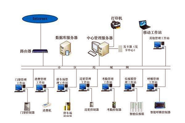 樓宇自控係統工程管理有哪三大疑難雜症？