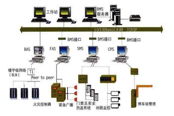 智能樓宇自控係統的施工準備與施工安裝步驟！