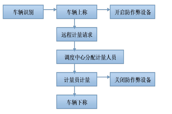 遠程計量係統国产午夜麻豆影院在线观看！(圖1)