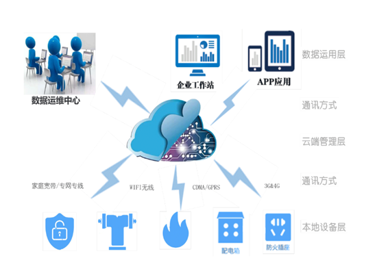 午夜神马福利用電係統(圖1)