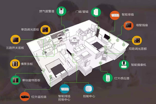 樓宇智能化係統的建設方法！