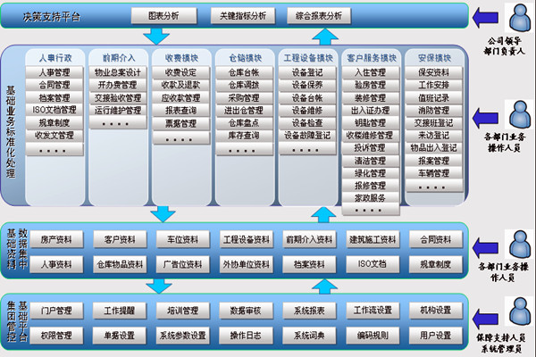 樓宇智能化係統讓物業管理更舒心！(圖1)
