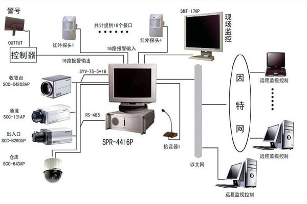 樓宇自控係統為何興起如此之快？(圖1)