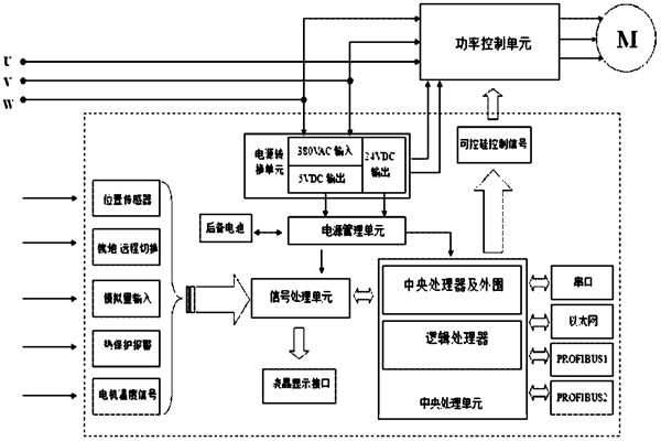 樓宇自控係統對電源有什麽要求？(圖1)