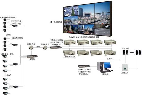 樓宇自控係統有力消除安全隱患！(圖1)