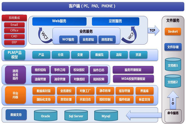 樓宇智能化係統兩大開發框架！(圖1)