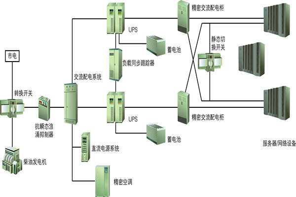 樓宇自動化過程中供配電係統節能性的實現！(圖1)