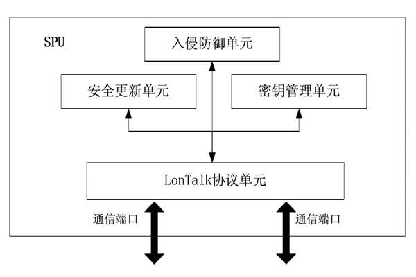 樓宇控製中的安全防護裝置！(圖1)