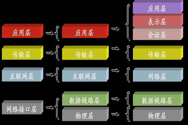 ba樓宇自控係統中所說的TCP/IP是指什麽？(圖1)