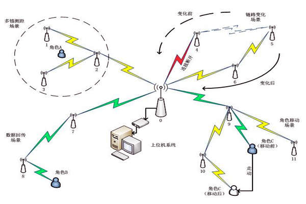 樓宇自控係統通信網絡係統的主要內容！(圖1)
