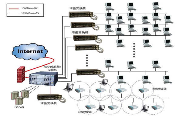 智能樓宇建設為何要實施綜合布線係統？(圖1)