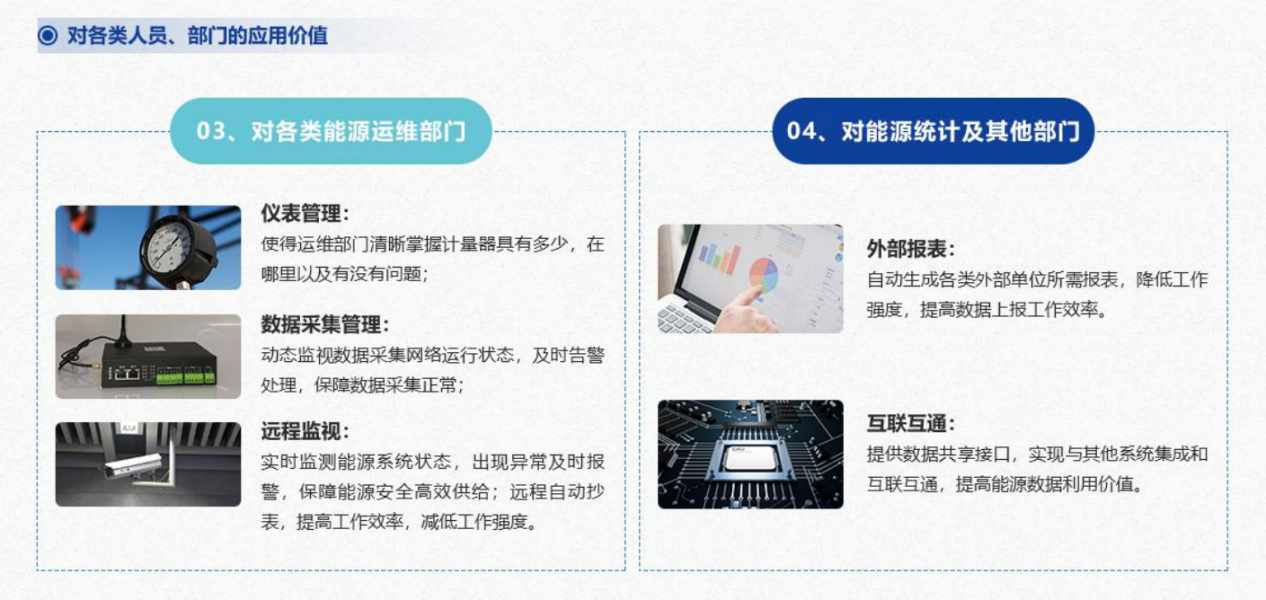 重點用能單位能耗在線監測係統国产午夜麻豆影院在线观看！(圖5)