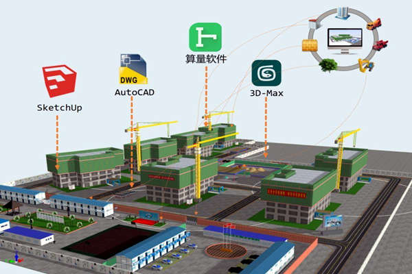 樓宇智能化技術與BIM技術的關聯！(圖1)